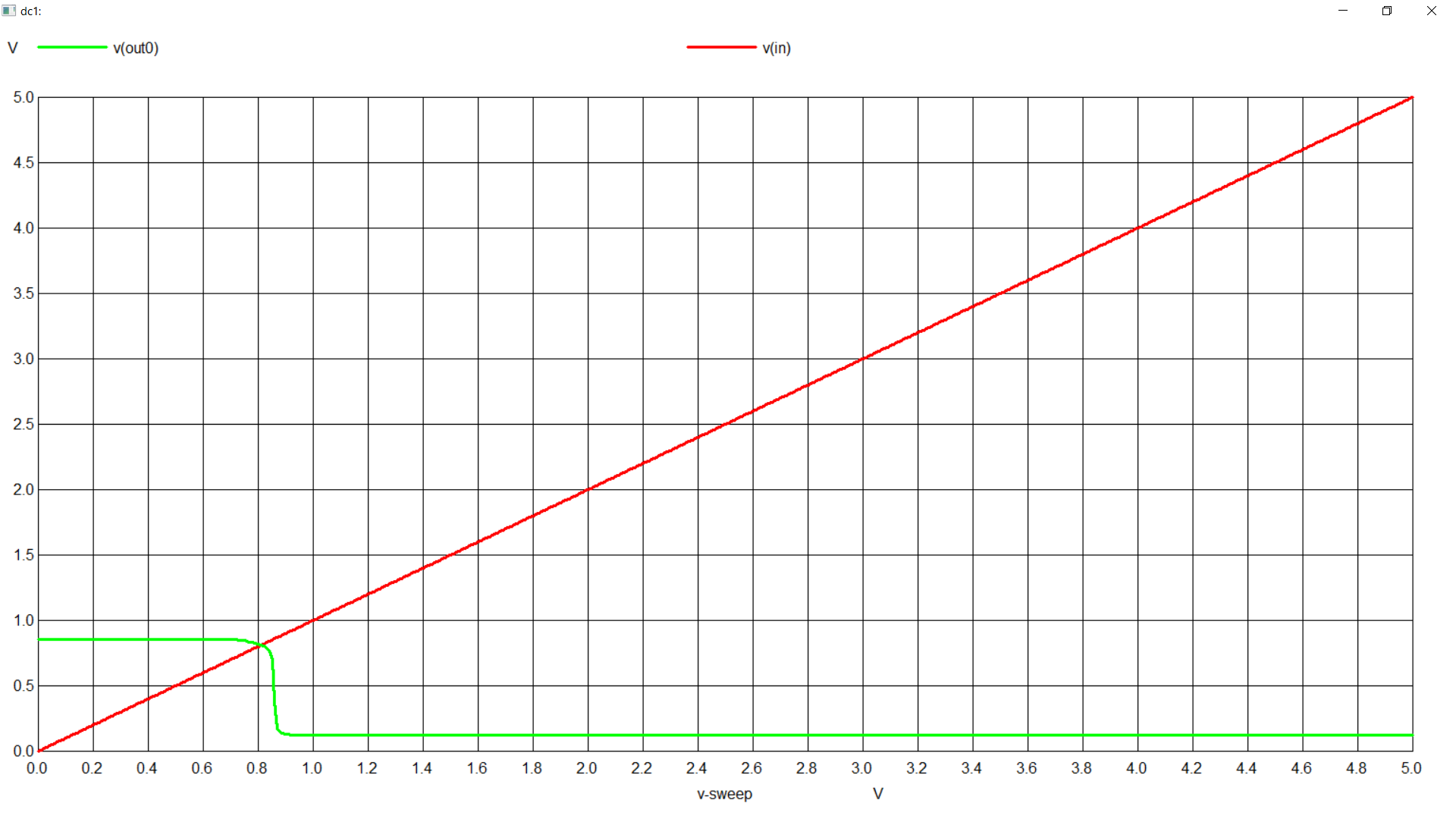 Fan-Out of TTL Inverter