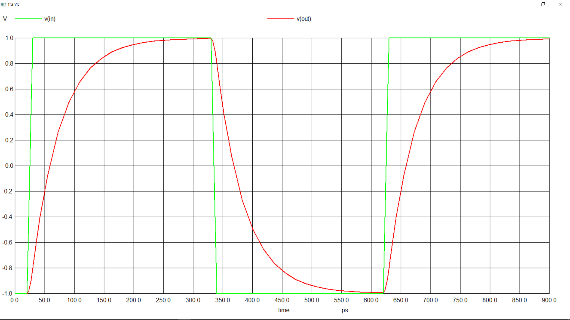 RC Circuit Output