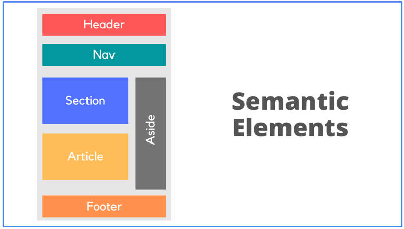 sematic_elements.png